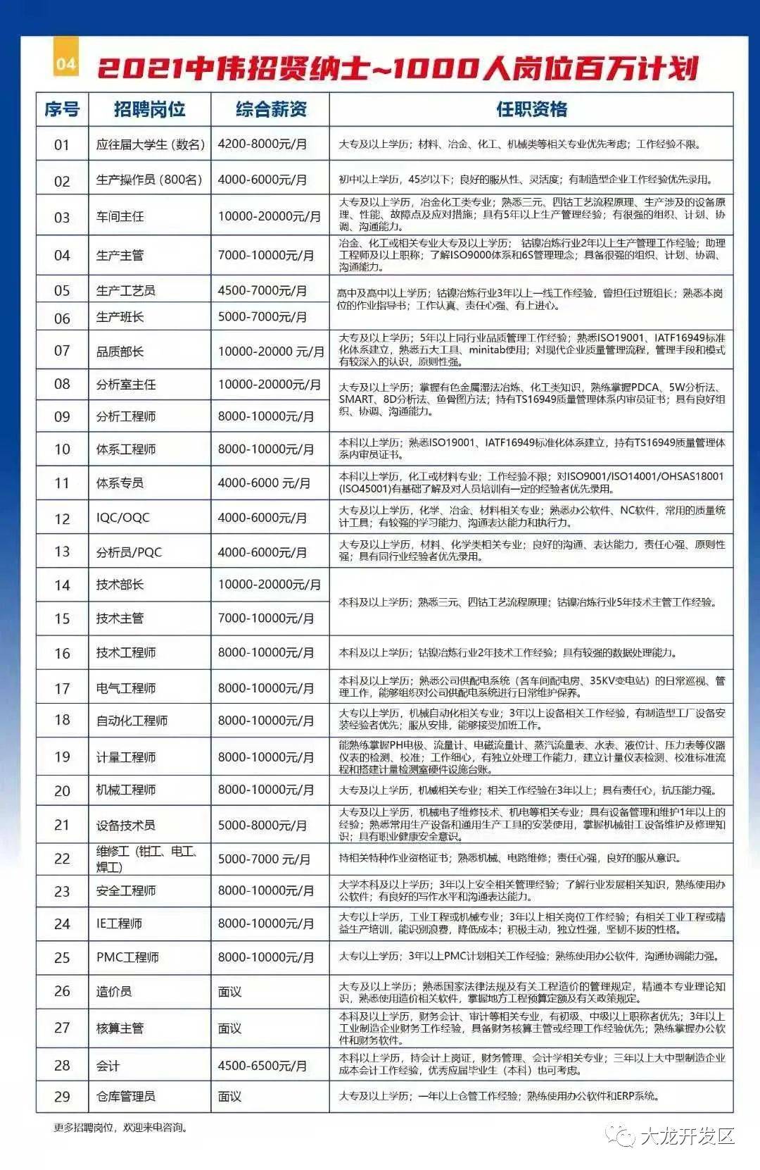 铜仁大龙招聘会，最新岗位信息一网打尽