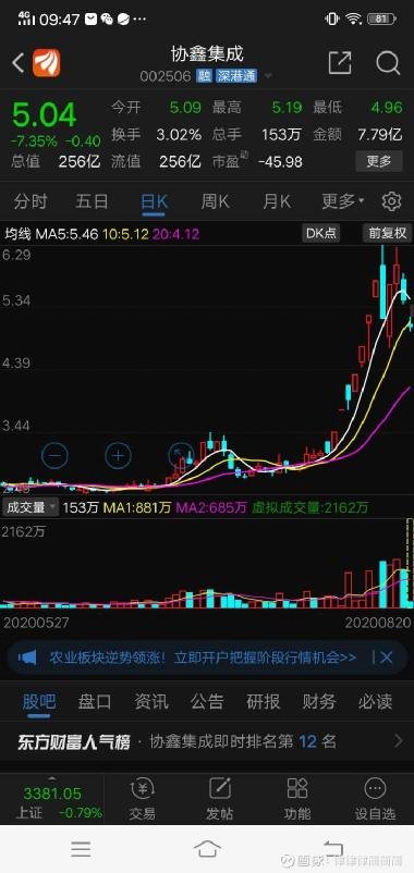 002506股票最新消息