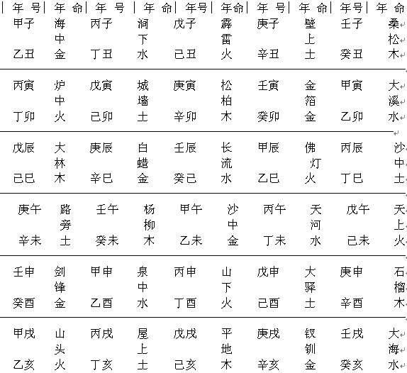 八字五行数字化下载，探寻古老智慧的数字表达之旅