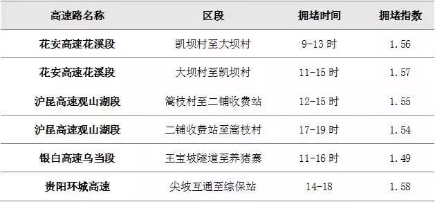 新澳精准资料免费大全,预测分析解释定义_4K41.963