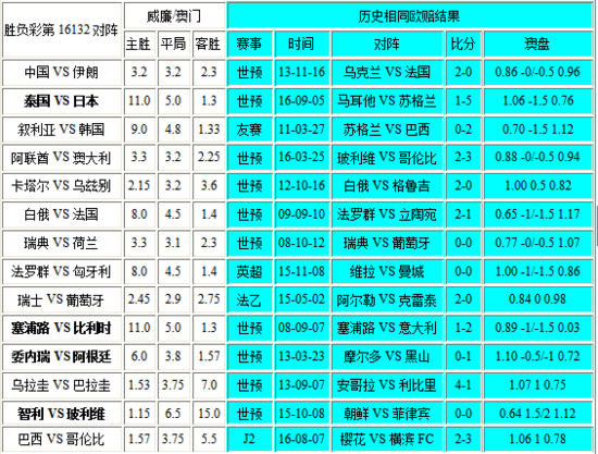 新澳门彩出号综合走势,适用性计划解读_FHD72.616