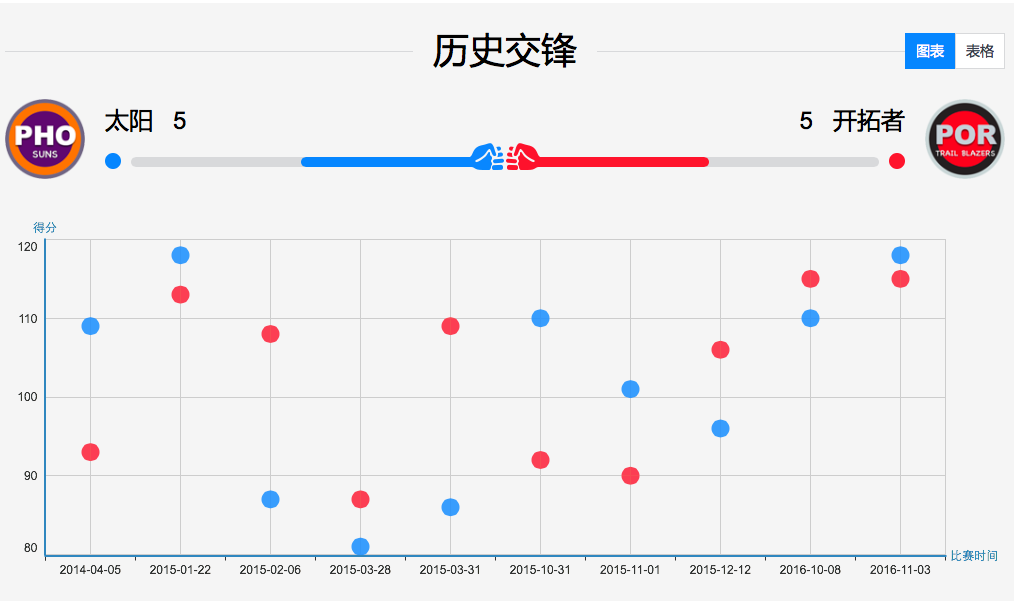 新澳门今晚开奖结果查询表,数据支持设计解析_UHD款41.879