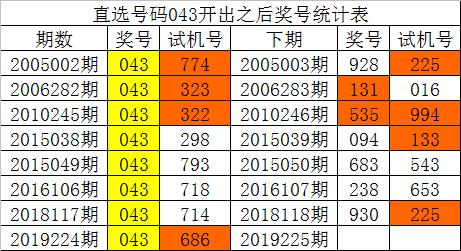 新澳门彩历史开奖记录走势图香港,快速设计问题解析_经典版83.975