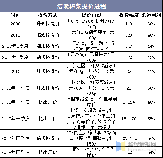 2024新澳令晩资料,收益成语分析落实_iShop96.731