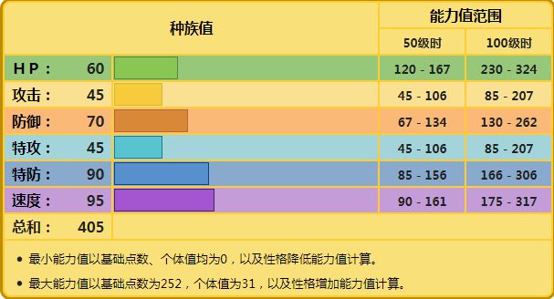 澳门一码一码100准确挂牌,经典说明解析_Pixel15.917