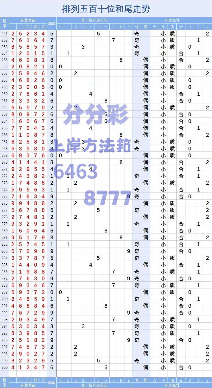 老澳门六开彩开奖网站,可靠执行计划策略_S81.198