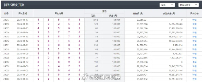 新澳六开彩开奖号码,收益说明解析_标配版54.744