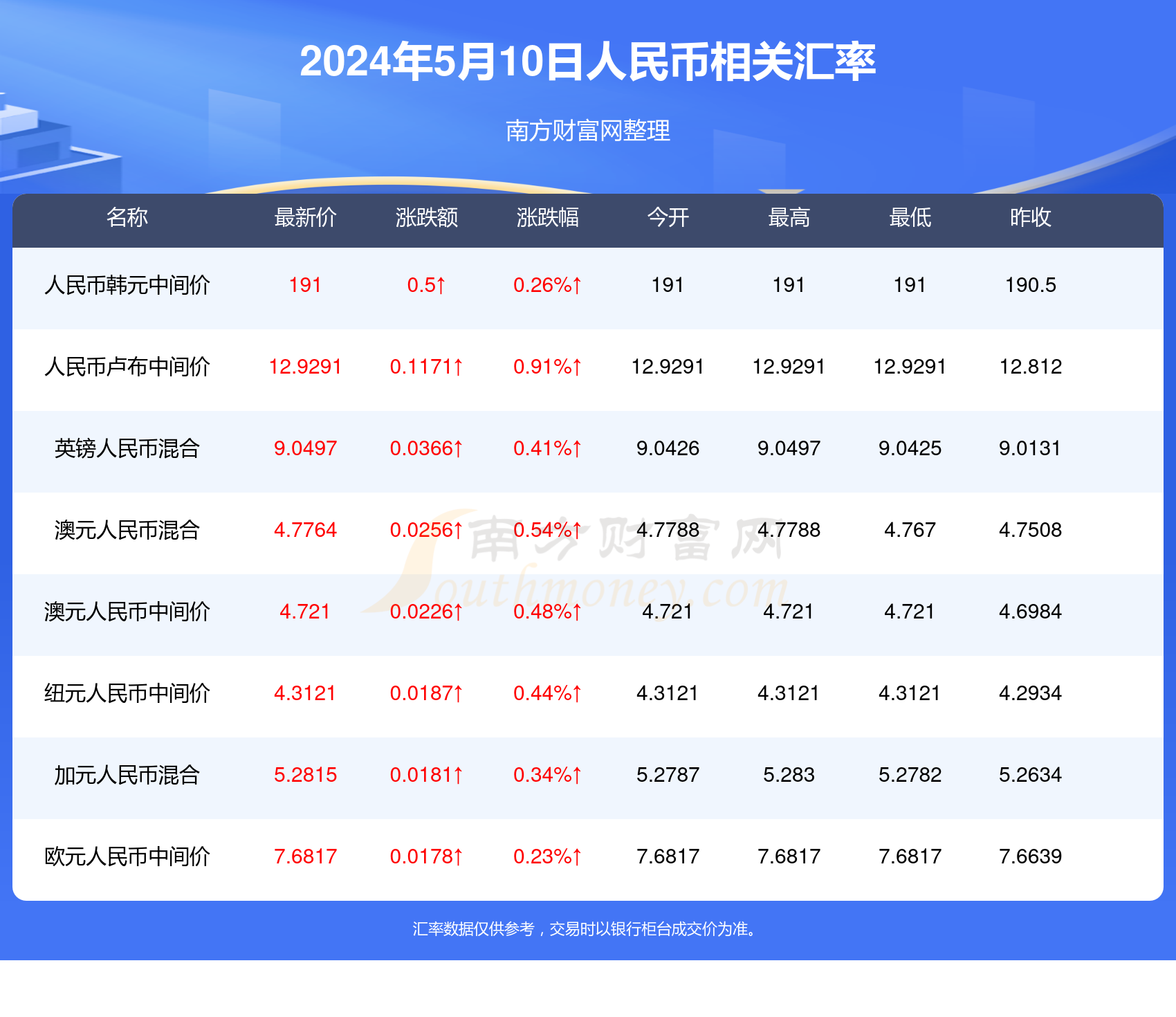 澳门管家婆100%准确,数据分析说明_OP77.457