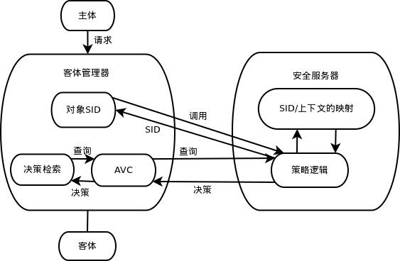 澳门内部正版资料大全嗅,安全性执行策略_Windows42.492