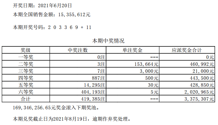 新澳门六开彩开奖结果2020年,理念解答解释落实_4K版12.526