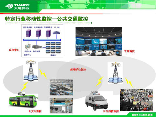 最新监控技术重塑安全监控与管理新面貌