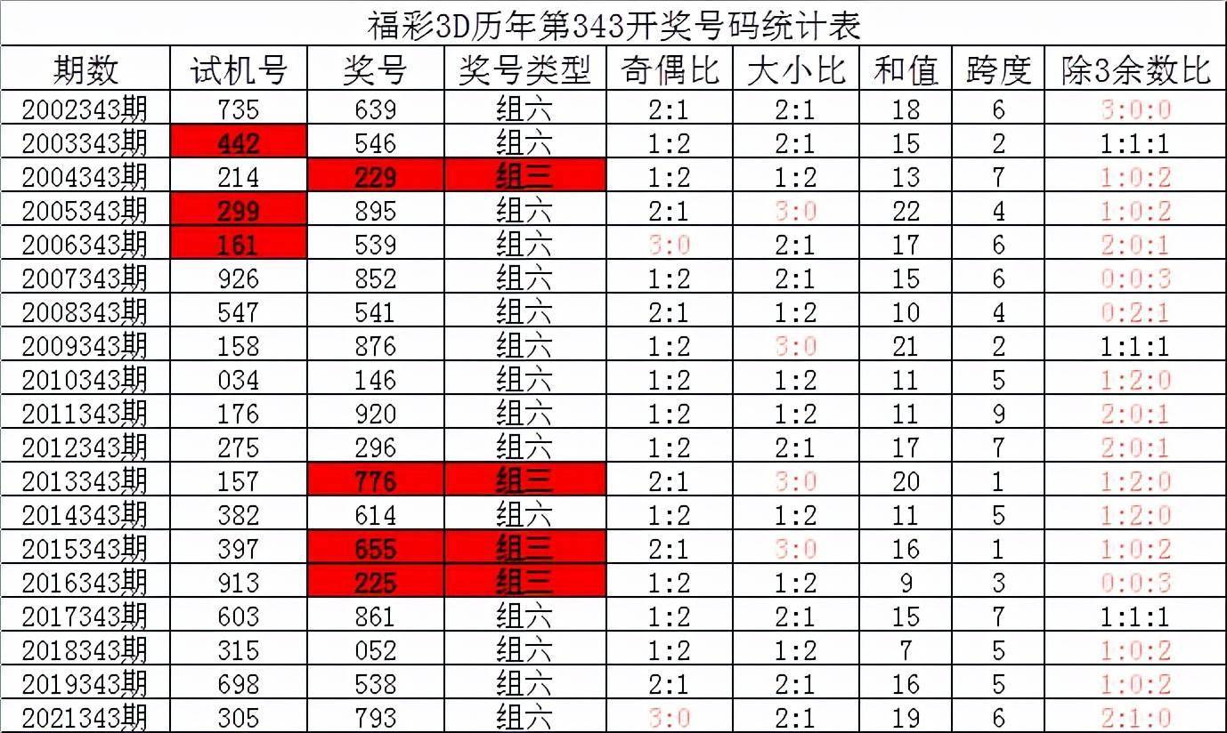 澳门六开奖结果查询,实地验证数据设计_复古款46.700