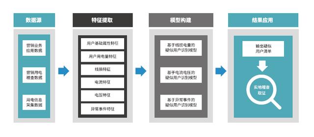 新奥最准免费资料大全,数据驱动方案实施_专家版95.442