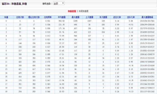 二四六香港资料期期准,专家评估说明_uShop60.420