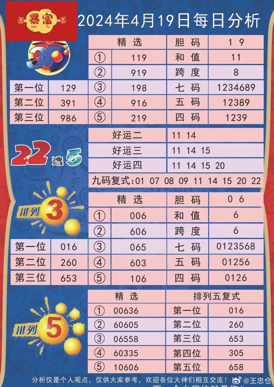 新澳资彩长期免费资料410期,精细化定义探讨_特供版54.598