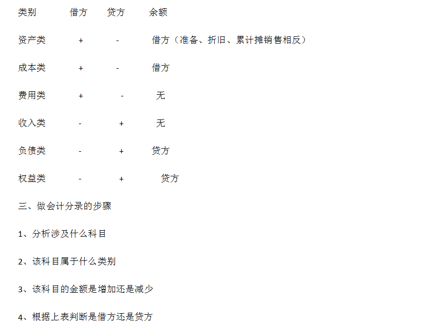 投资咨询 第22页