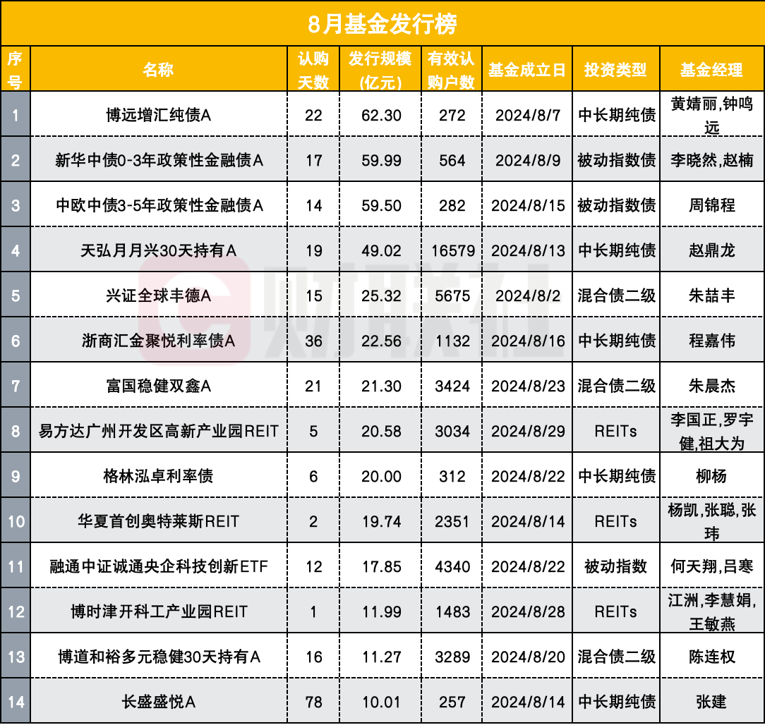 新澳2024正版免费资料,广泛的关注解释落实热议_高级款21.538