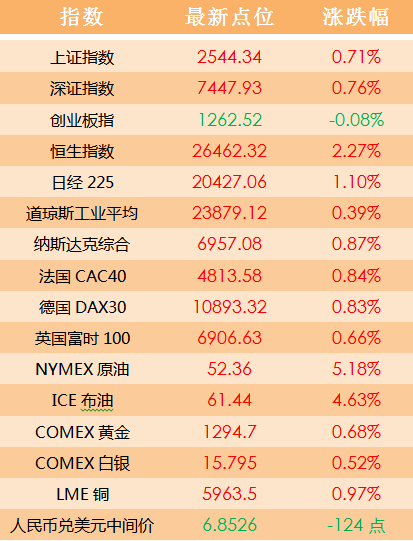 环保技术 第19页