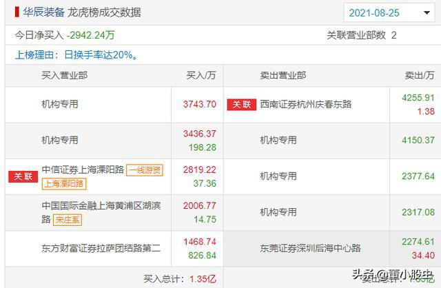 新澳天天开奖免费资料大全最新,实地执行分析数据_精英版54.540