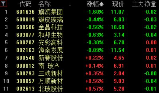 澳门一码一肖一待一中,科技成语分析定义_安卓93.130