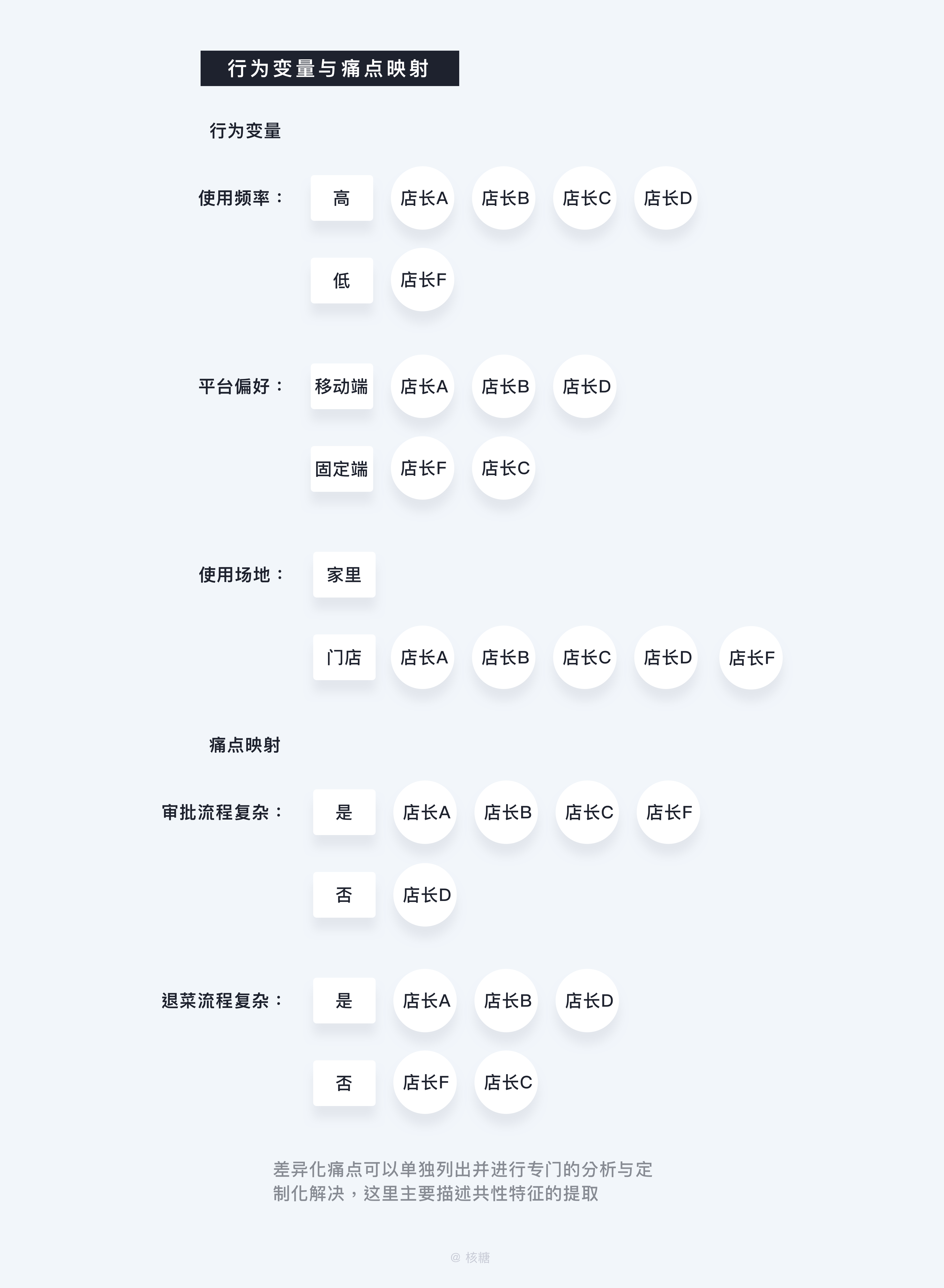 一码一肖100%中用户评价,重要性解释落实方法_Harmony款63.636