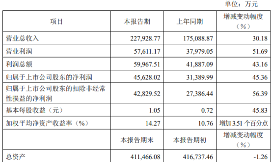 2024澳门天天开好彩大全第65期,快速响应策略方案_策略版24.443