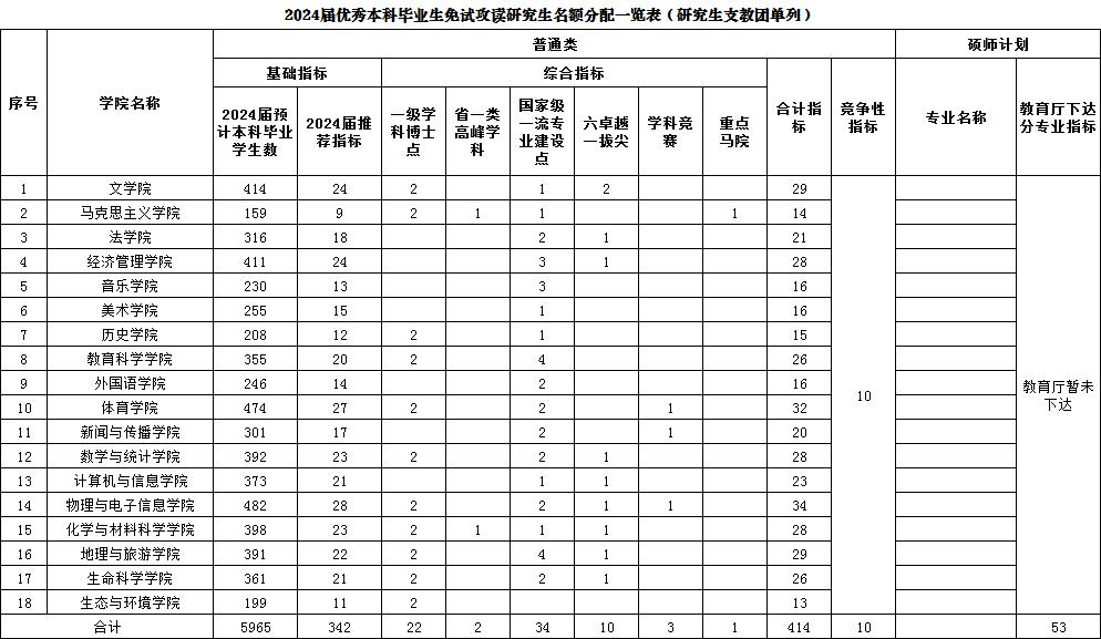 环保设备 第15页