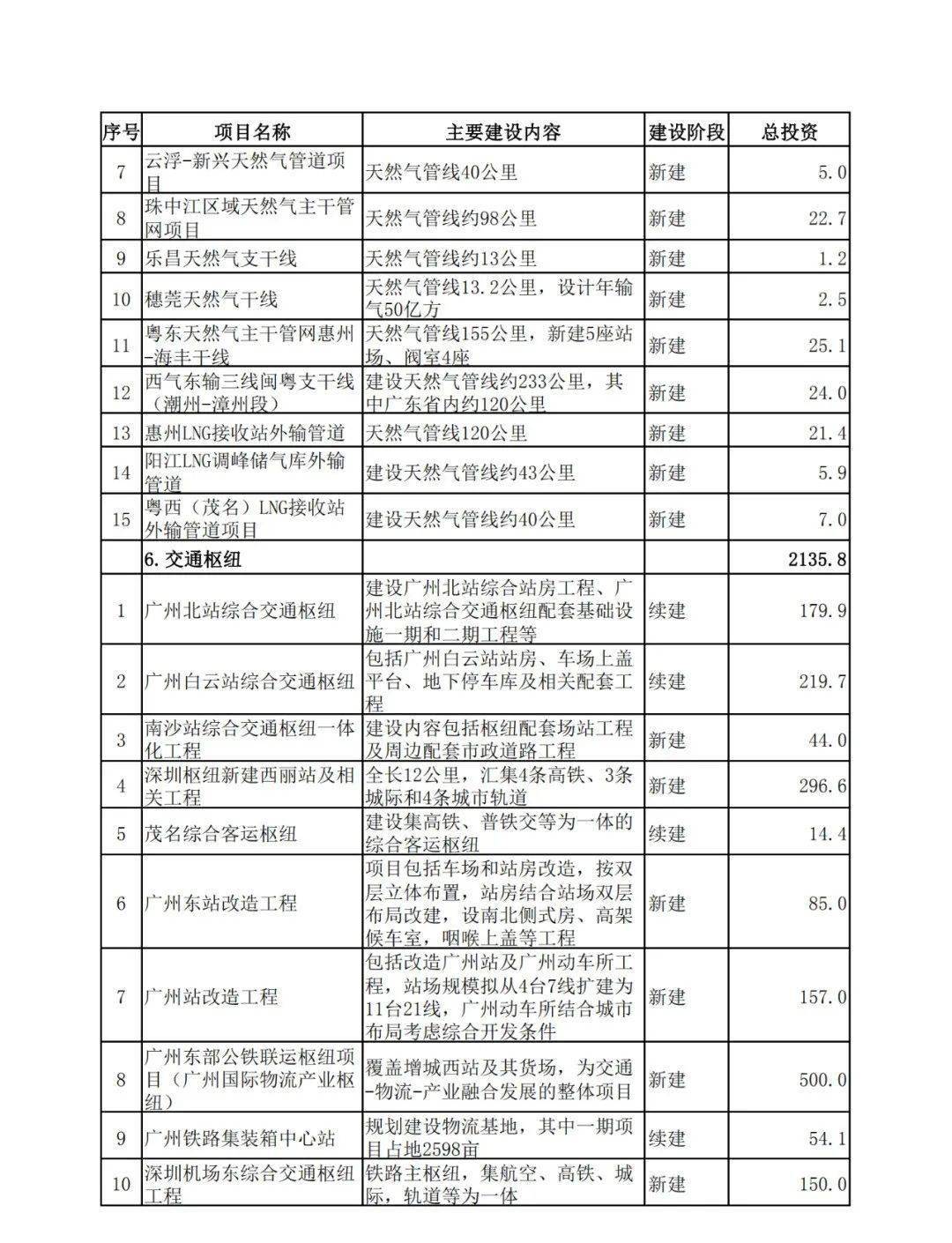 技术咨询 第13页