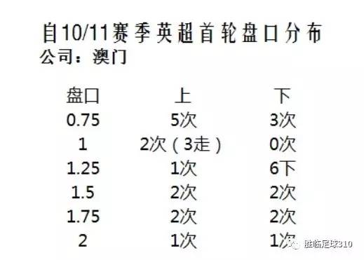 新澳门开奖结果+开奖号码,持久性策略解析_Kindle30.437