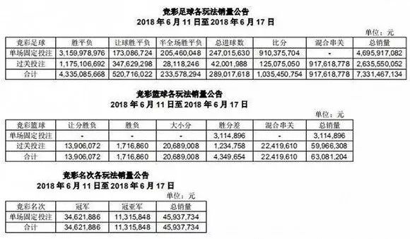 打开澳门六开彩免费开奖,数据整合执行策略_soft95.242