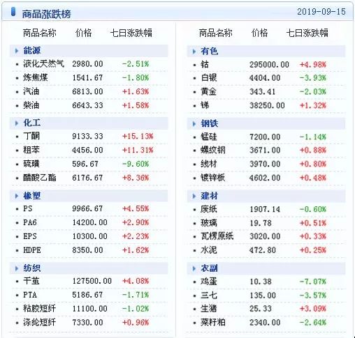 新澳天天开奖资料大全最新54期129期,数据整合执行方案_Advanced72.286