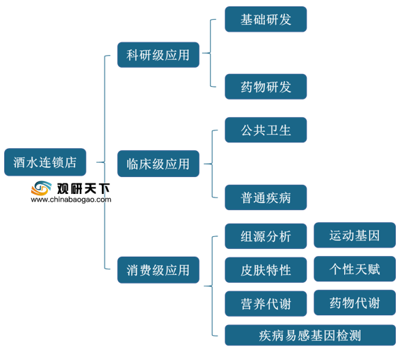 白衬衫，单纯的像孩子。