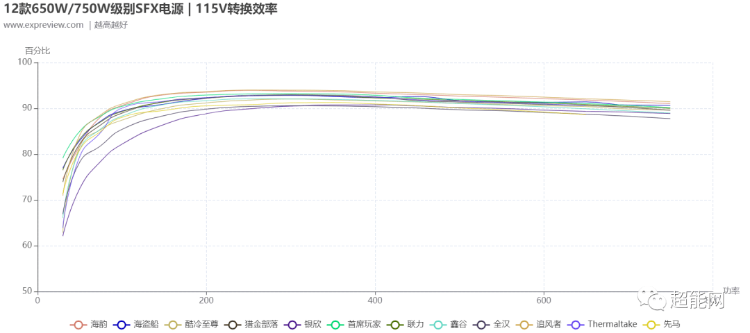 揭秘一码一肖100,系统化评估说明_战斗版84.250