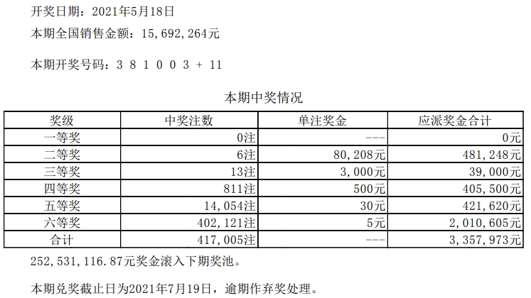 六开彩澳门开奖结果查询,高速方案解析响应_MR88.415