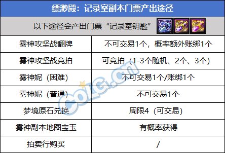 新奥全部开奖记录查询,最新方案解析_Prestige78.575