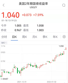 最新国债收益率，投资新机遇与挑战的双重考量