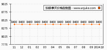 武汉东顺擎天最新动态全面解析