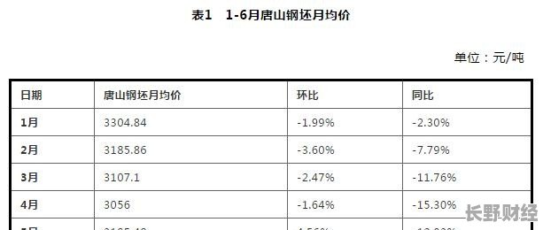 唐山钢坯最新价格，市场走势分析与预测报告