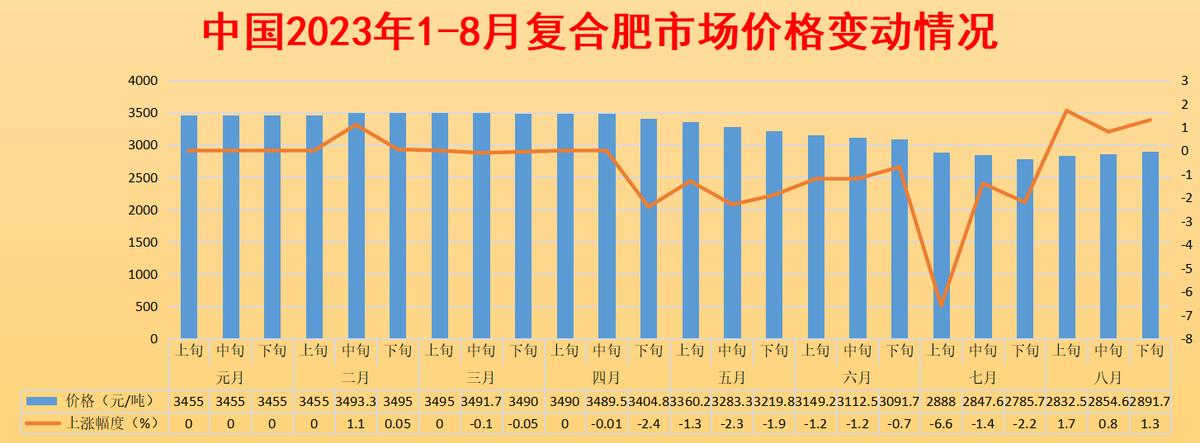 硫酸钾价格行情与最新价格表概述