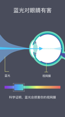 下载护眼器，保护视力，远离屏幕伤害