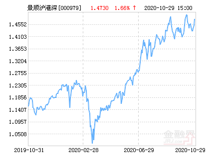 基金代码000979今日最新净值报告，全面解析基金净值查询信息