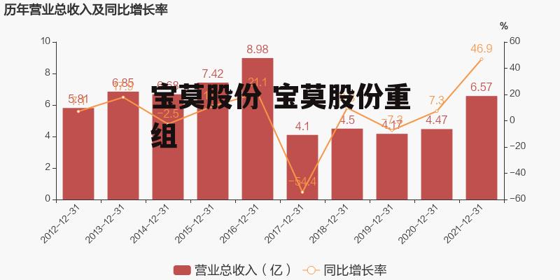 ST宝实股份最新消息全面解读与分析