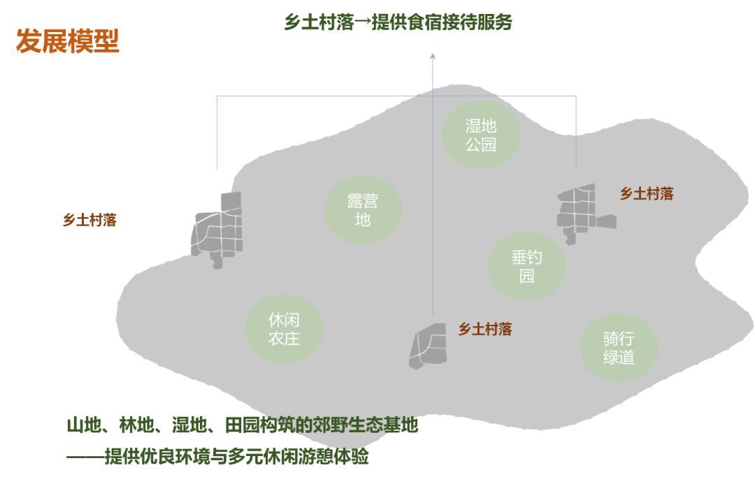 乡村旅游新纪元，创新农村旅游发展思路，打造独特魅力体验