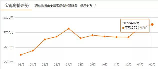 宝鸡最新房价概况解析