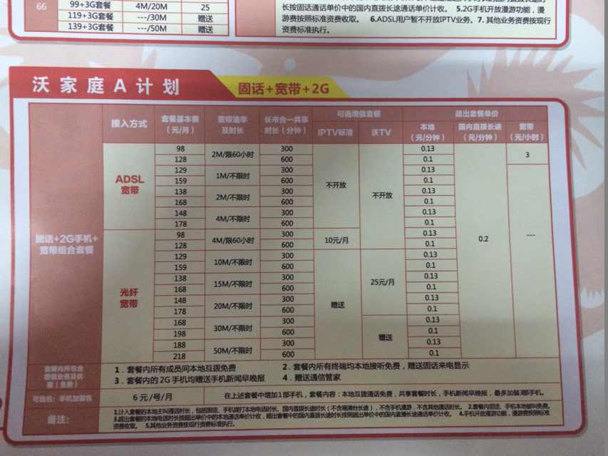 联通最新套餐资费全面概述