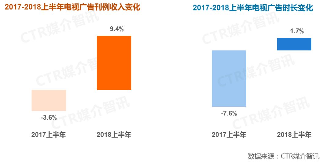 最新广告媒介，重塑营销格局的驱动力之源