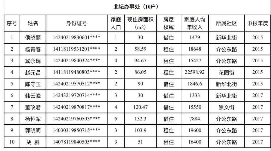 介休租房市场最新分析概况