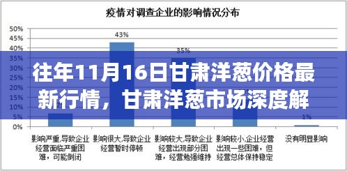 甘肃今日洋葱价格走势分析