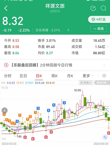 祥源文化股票最新消息深度解读与分析