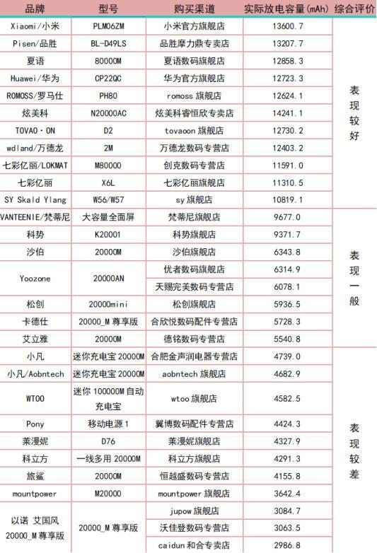 充电宝技术革新与市场趋势深度解析